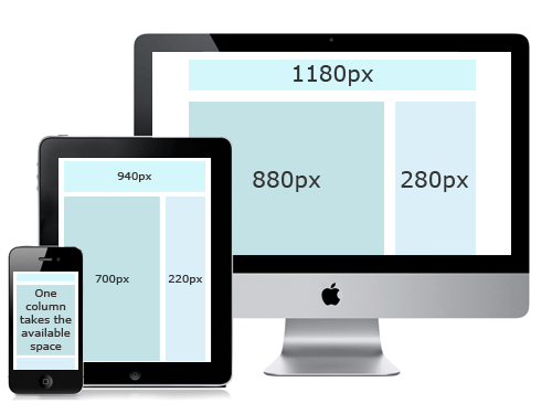 website page sizes